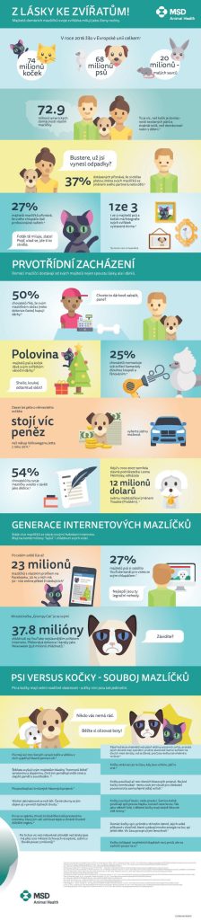Září – měsíc mazlíčků